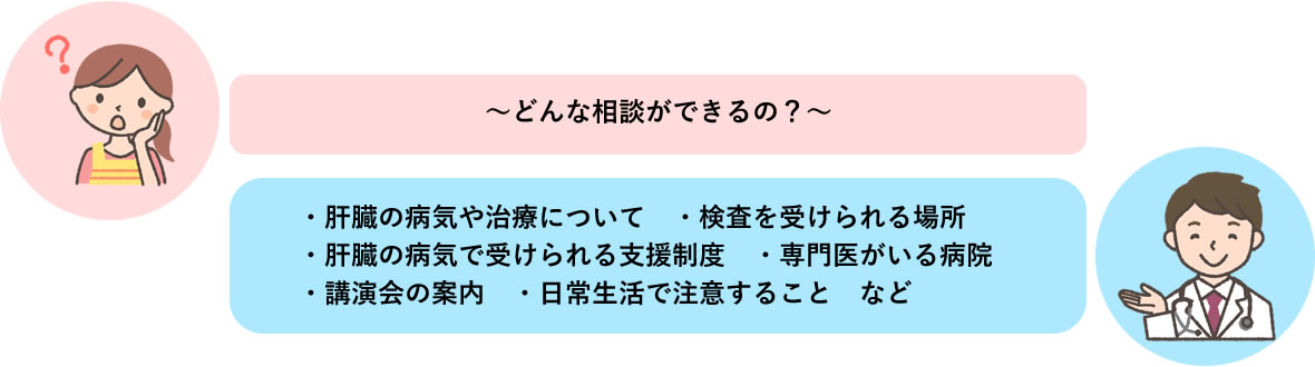 肝臓の病気や治療について　・検査を受けられる場所　・肝臓の病気で受けられる支援制度　・専門医がいる病院　・講演会の案内　・日常生活で注意することなど