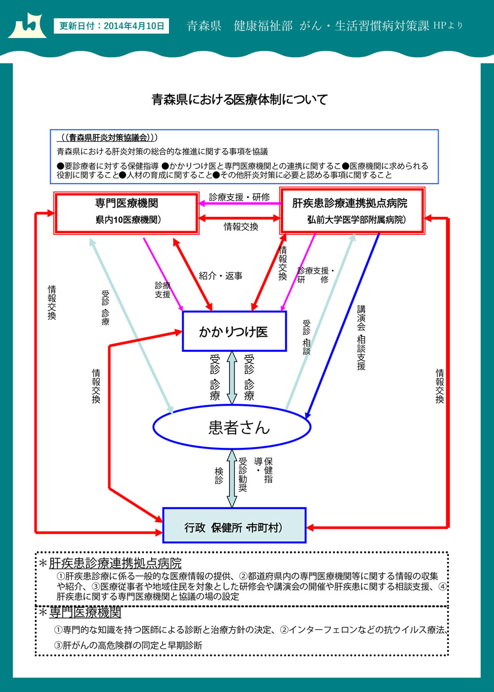 青森県における医療体制について